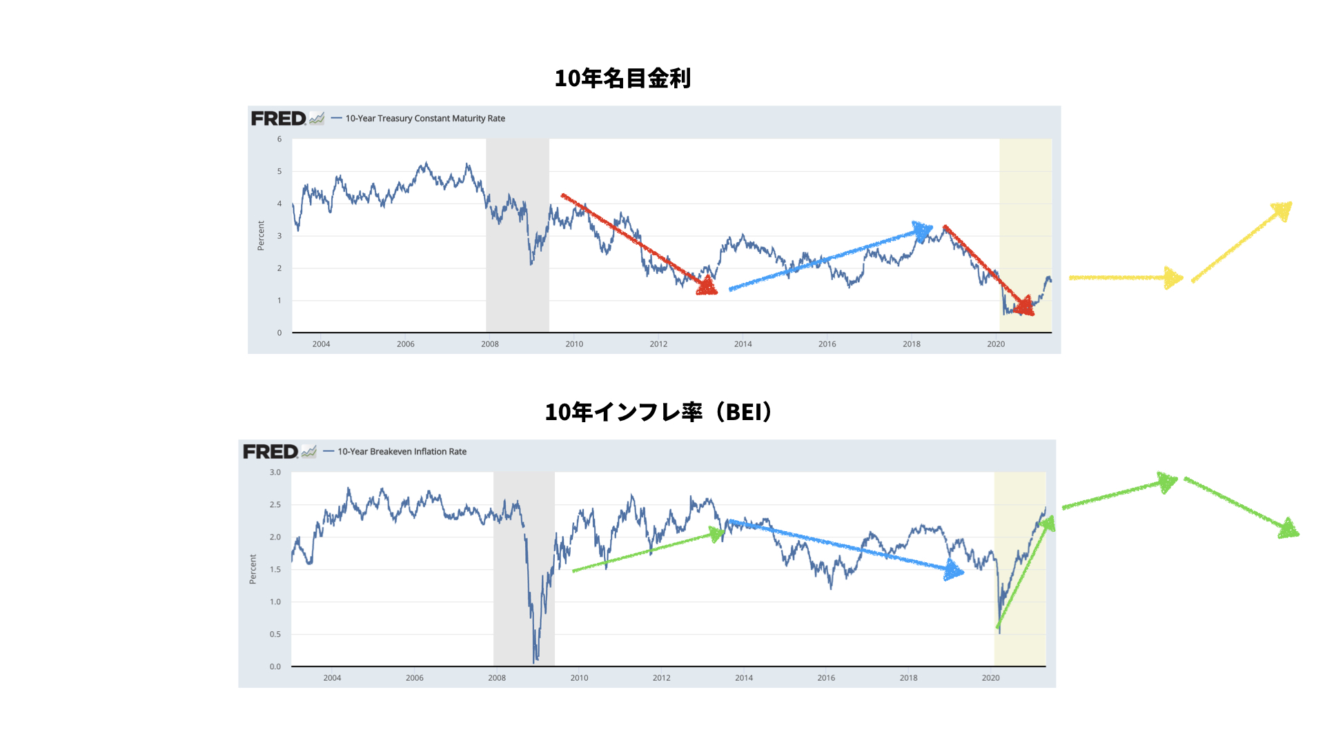 米国にインフレ懸念。米国物価連動国債ETF（TIP）の活用と注意点【5/7 週末、先読みマーケット】 | ファミリーオフィスドットコム