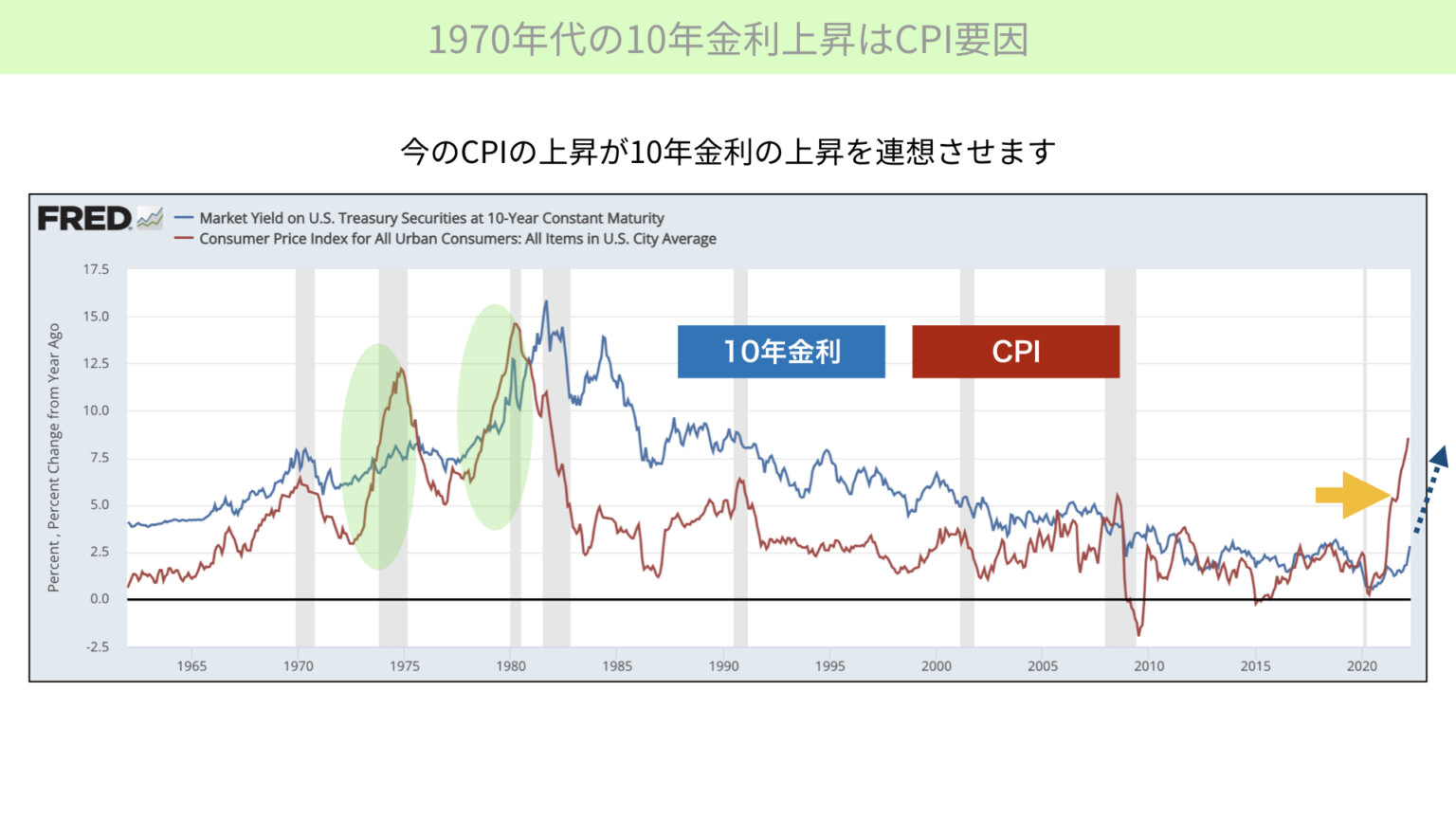 【米国金利】米国長期金利が急上昇。金利の上限目処は？ ファミリーオフィスドットコム